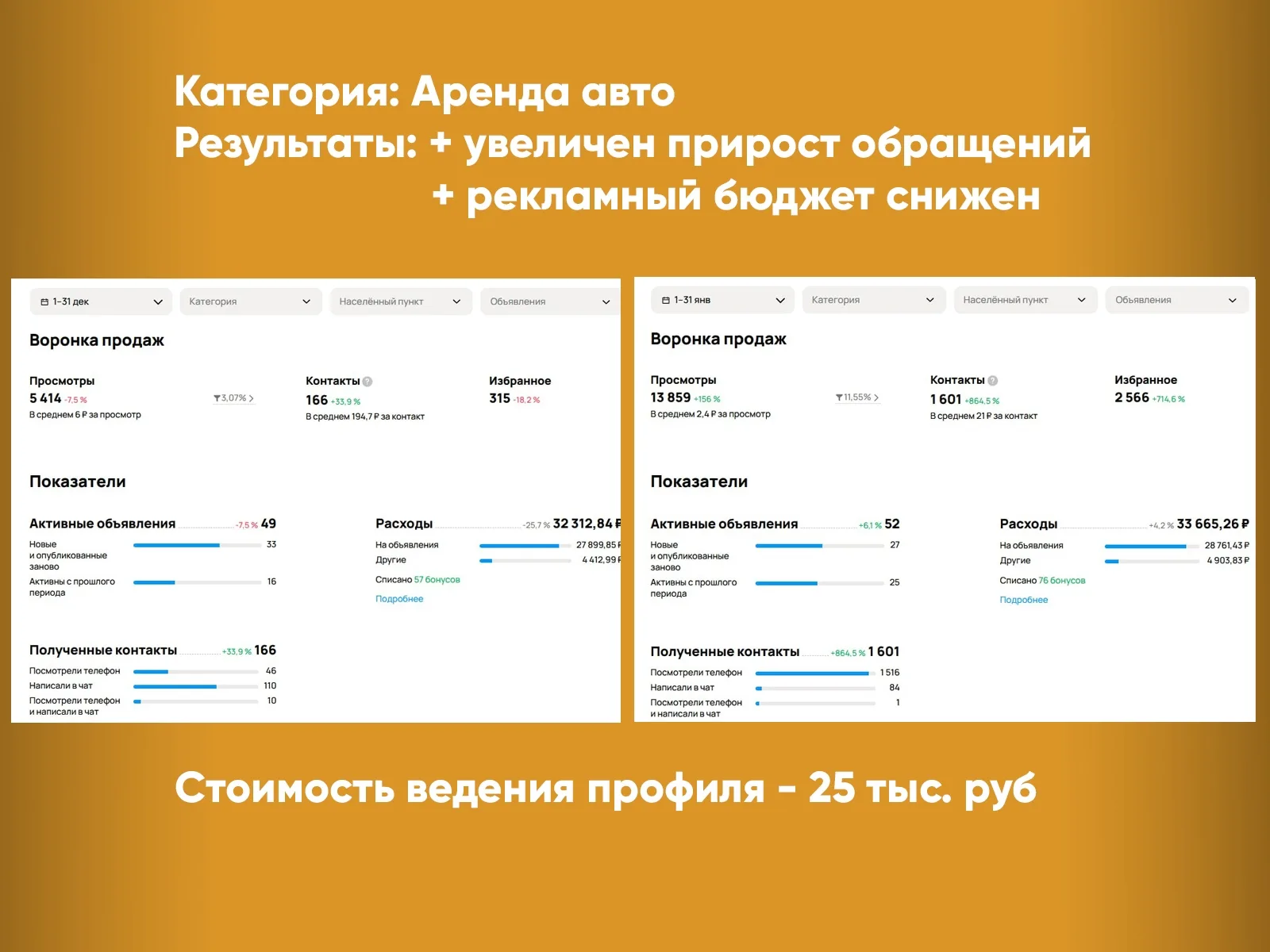 Аренда авто