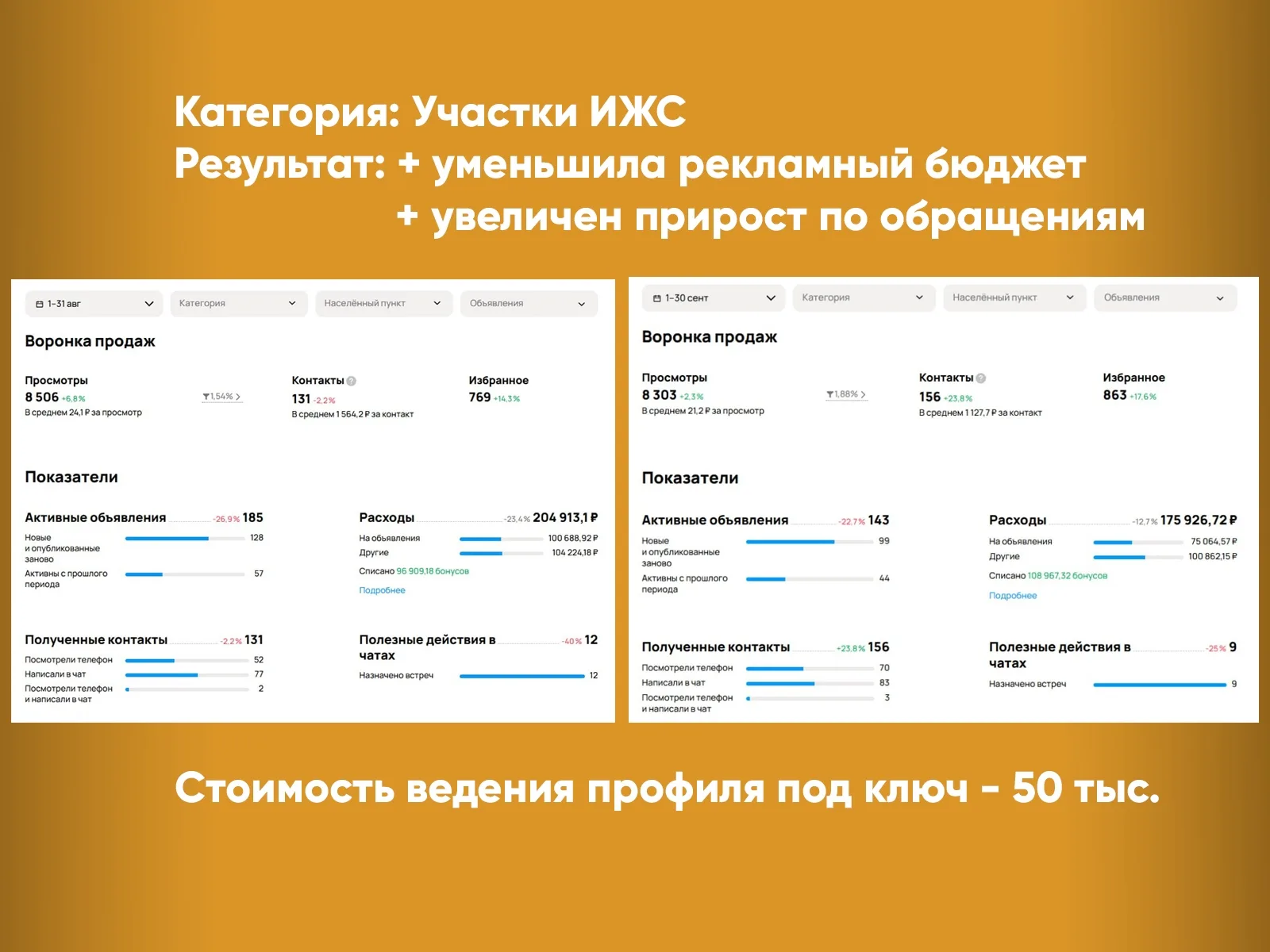 Участки ИЖС