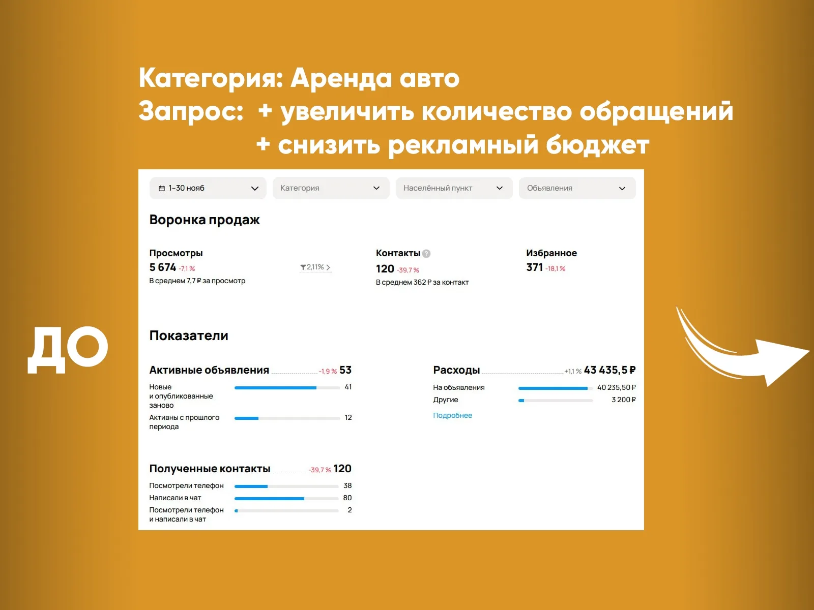 Аренда авто